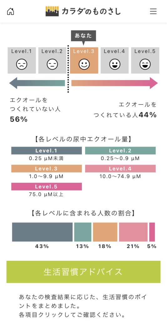 ソイチェック結果